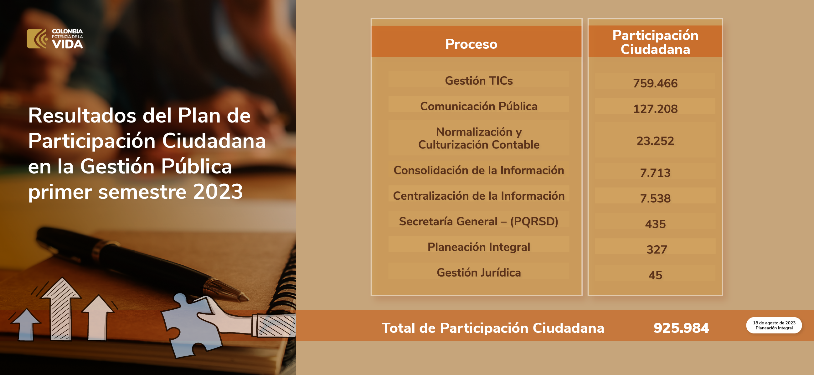 Resultados PPC Gestión Publica