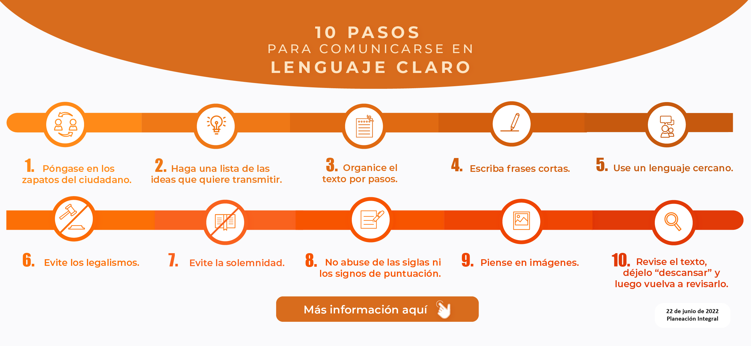 10 Pasos para comunicarse en lenguaje claro