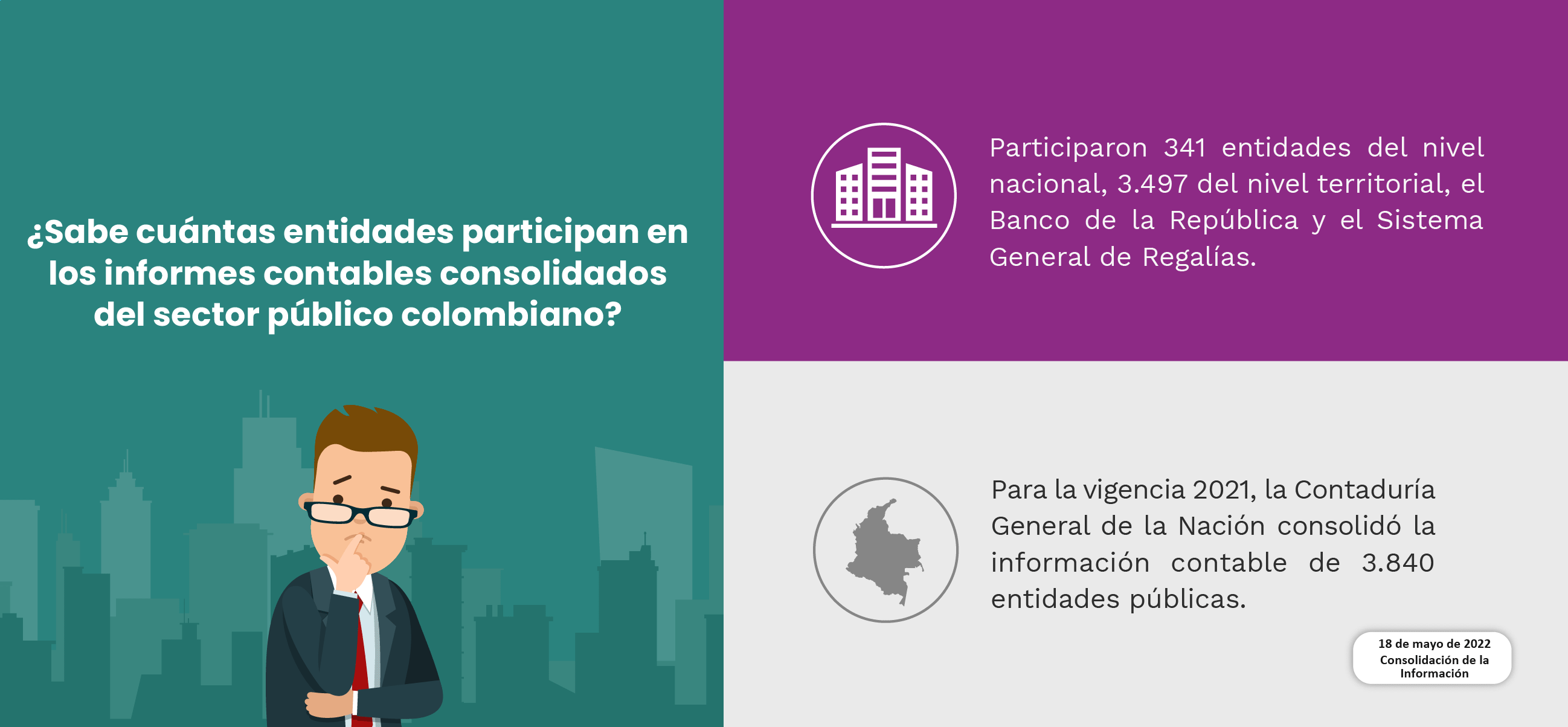 ¿Sabe cuántas entidades participan en los informes contables consolidados del sector público colombiano?