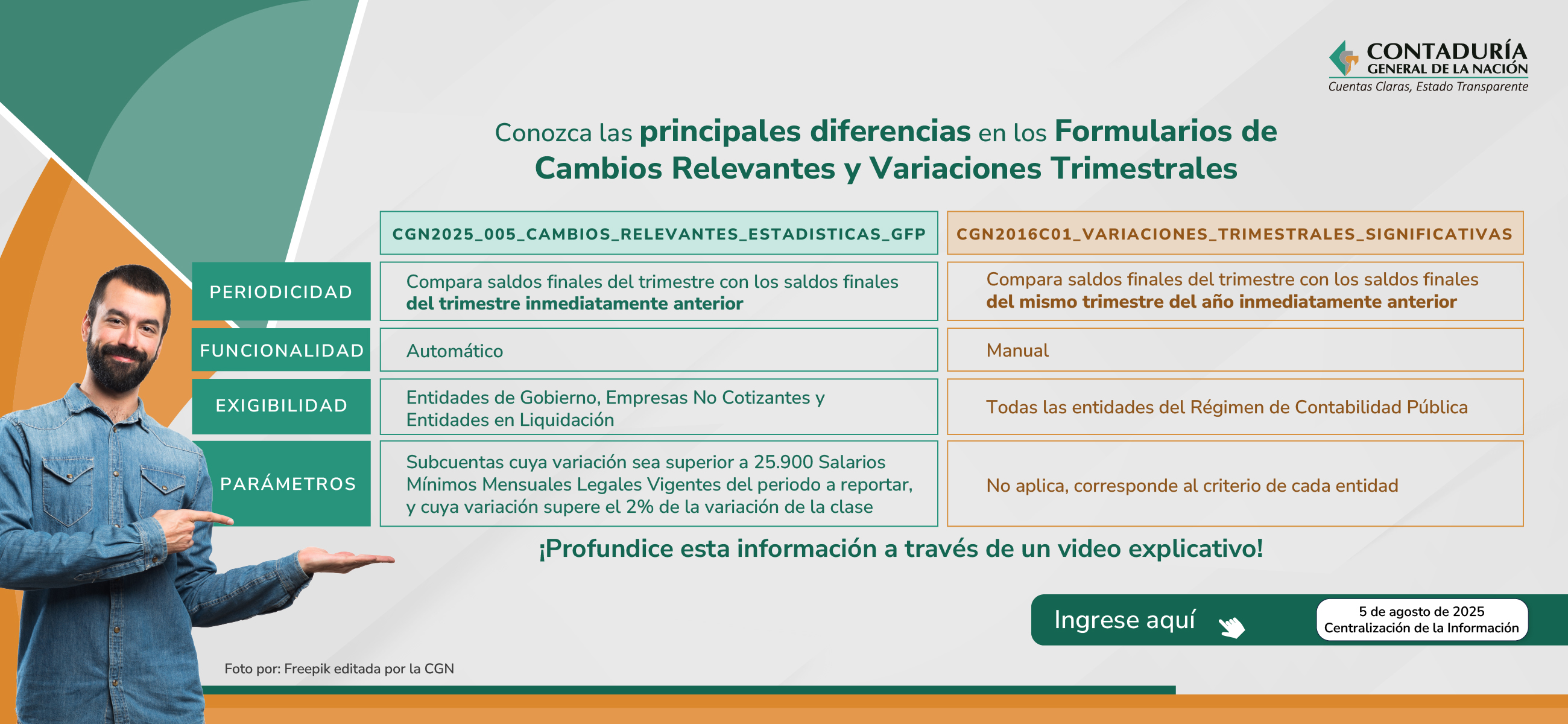 ¿Sabe cuáles son las diferencias en los Formularios de Cambios Relevantes y Variaciones Trimestrales?