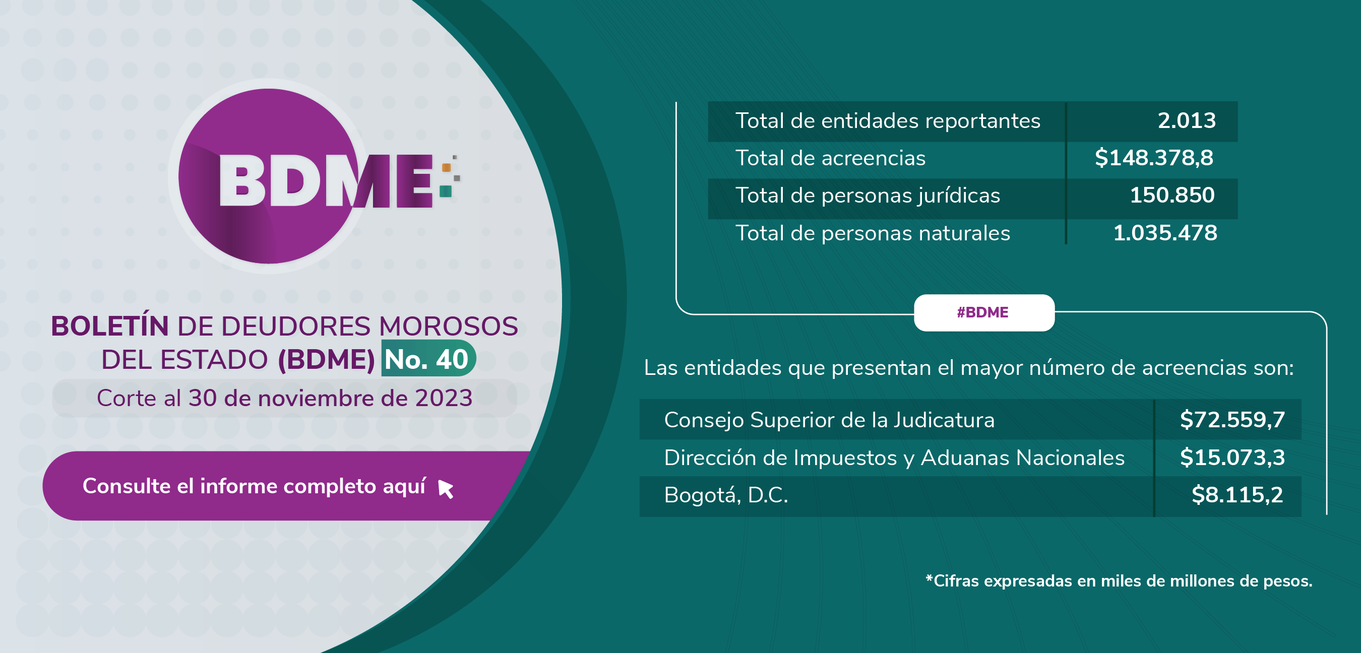 Conozca el Boletín de Deudores Morosos del Estado (BDME) No. 40 con corte al 30 de noviembre de 2023