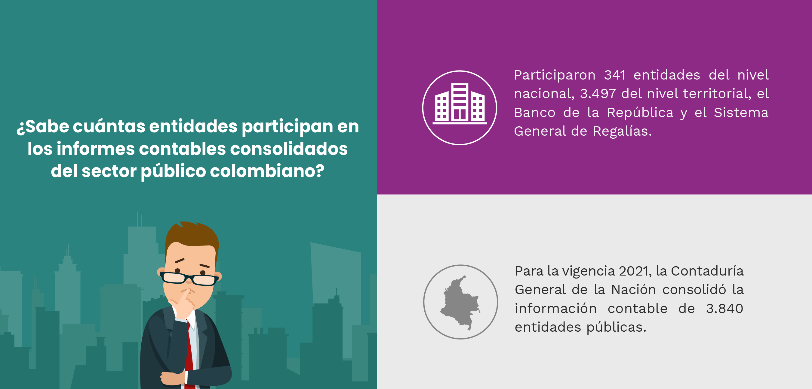 Sabe cuántas entidades participan en los informes contables consolidados del sector público colombiano