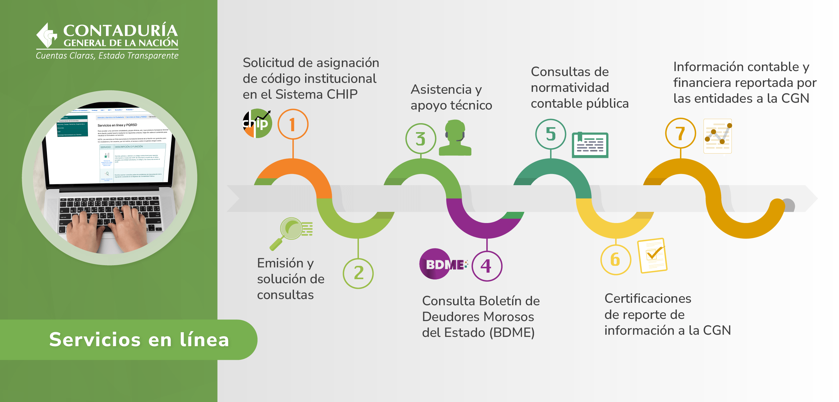 Servicios en Línea