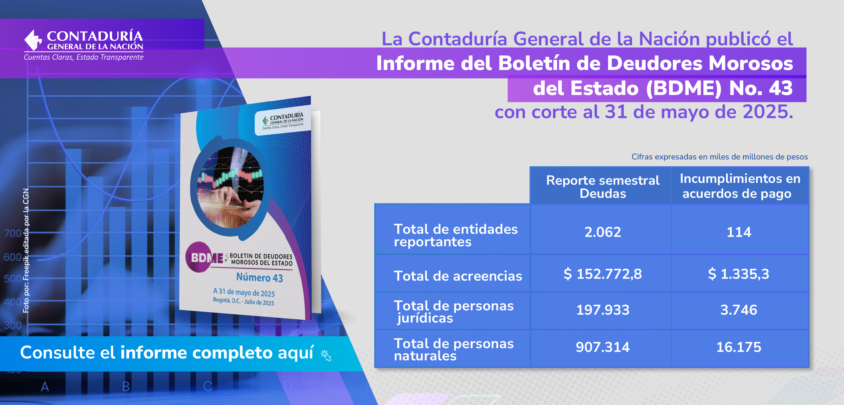 Informe Boletín de Deudores Morosos del Estado (BDME) No. 43 con corte al 31 de mayo de 2025. ¡Conozca algunas cifras!