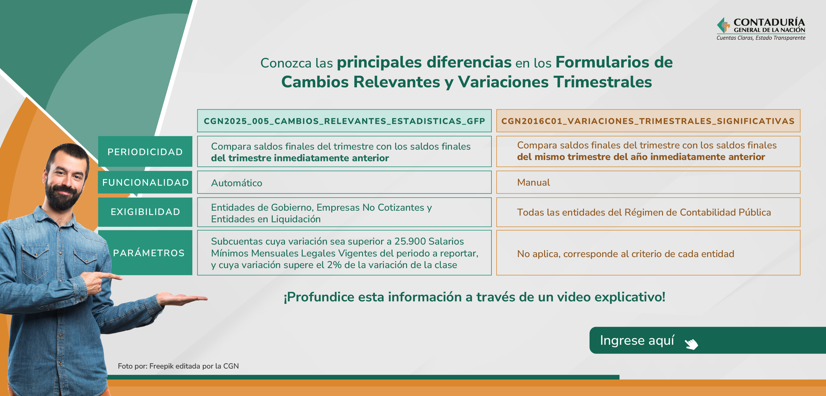 ¿Sabe cuáles son las diferencias en los Formularios de Cambios Relevantes y Variaciones Trimestrales?