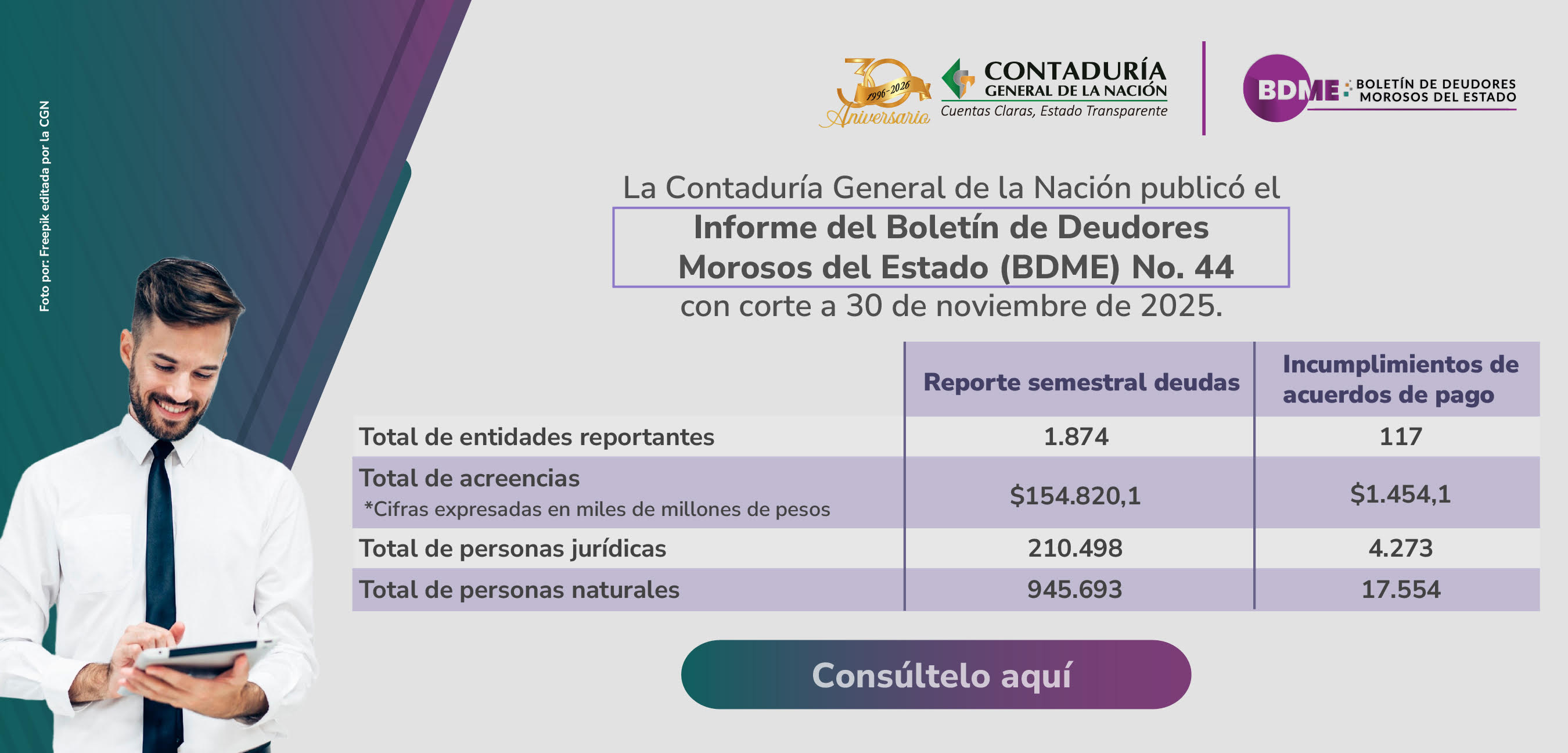 Conozca el Informe del Boletín de Deudores Morosos del Estado (BDME) No. 44 con corte a 30 de noviembre de 2025