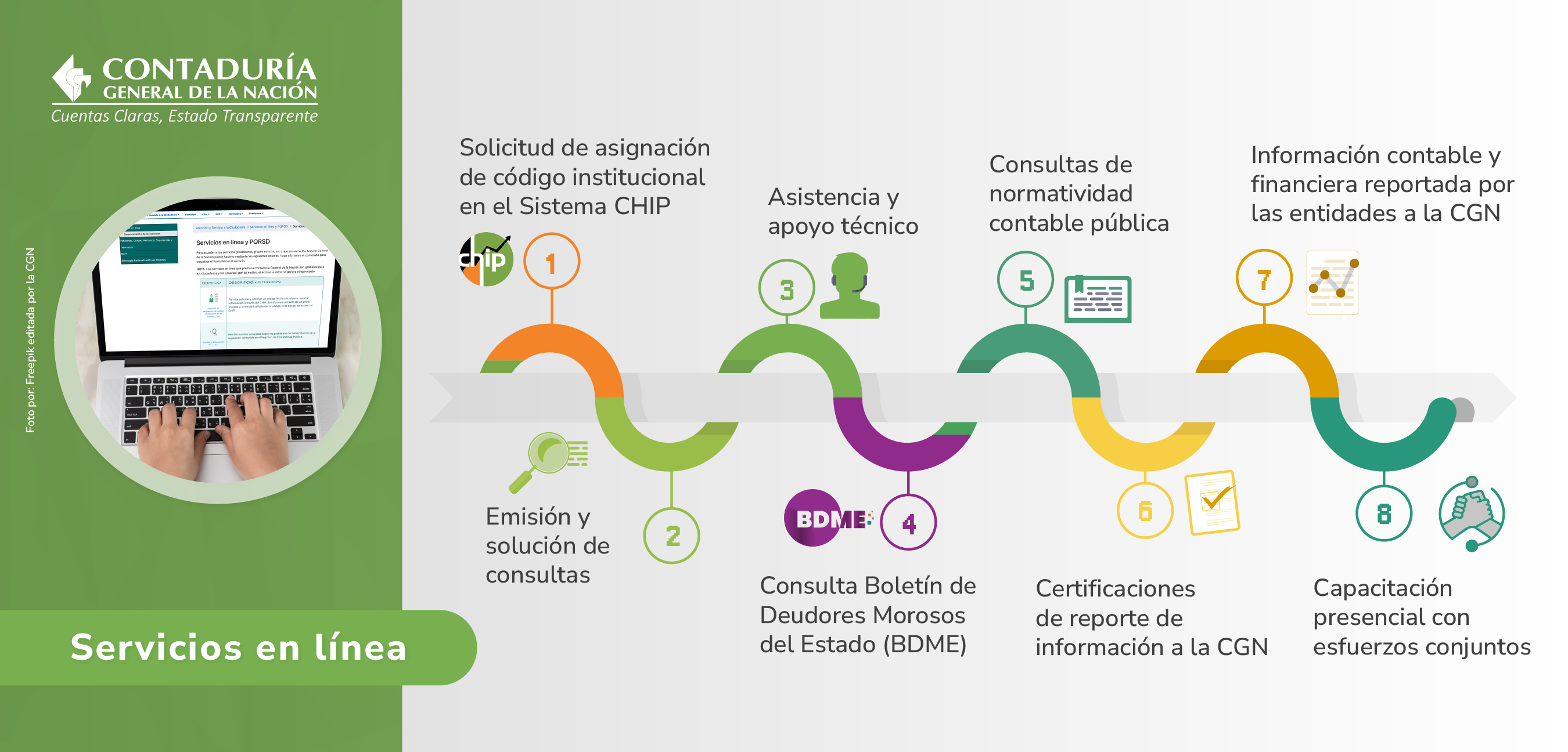 Nuevo servicio en Línea