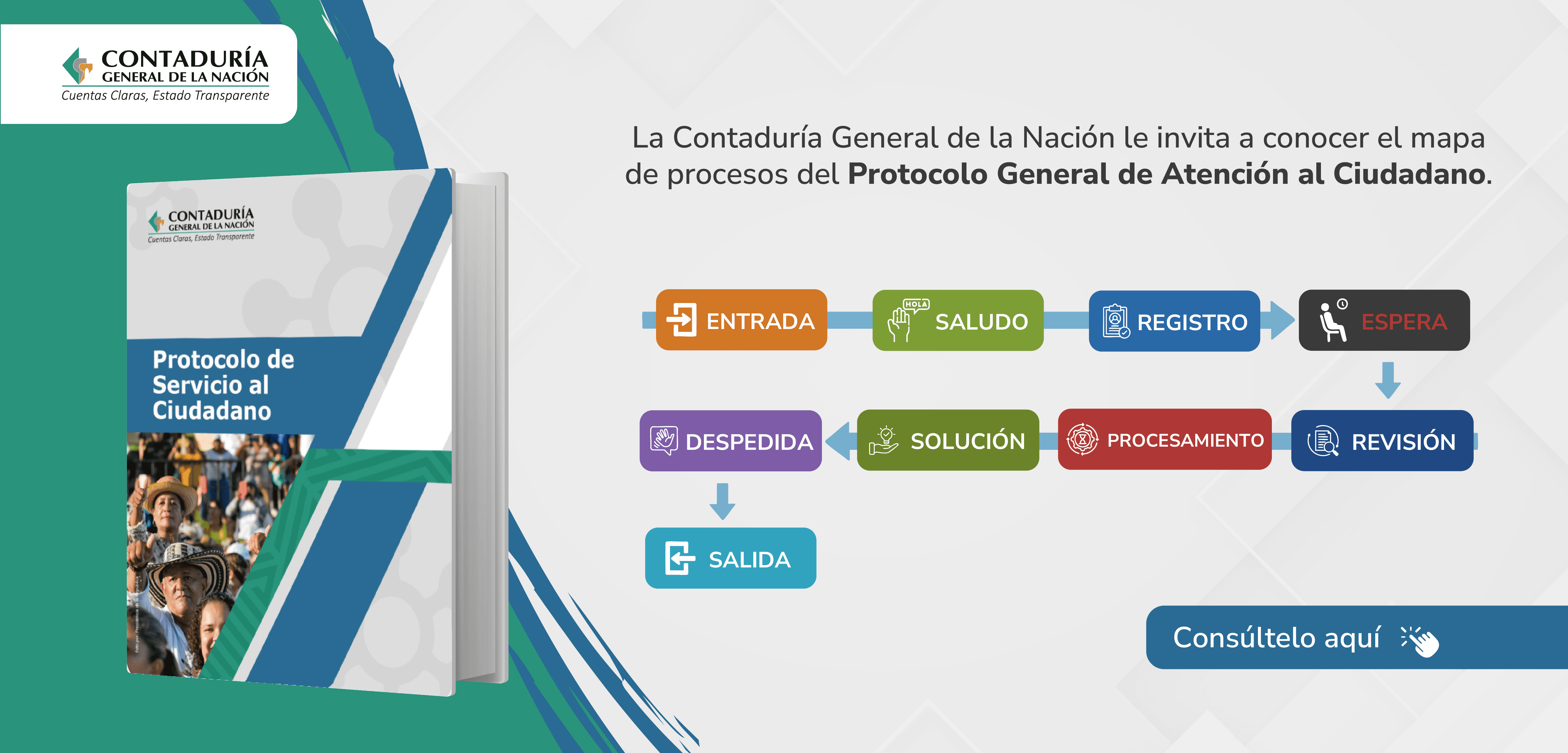 Herramienta clave: mapa de procesos del Protocolo General de Atención al Ciudadano